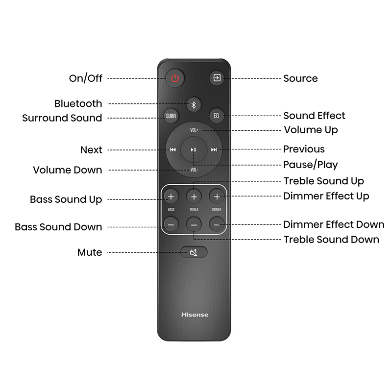 Barra de sonido Hisense HS2100 - imagen 8
